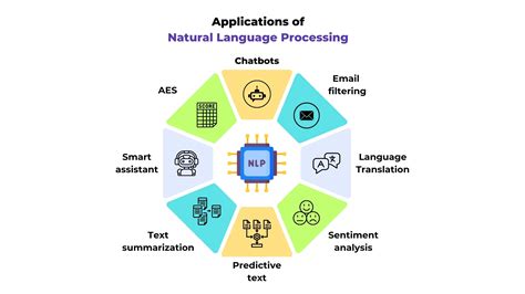 nlp ocr|Intelligent document imaging with natural language processing .